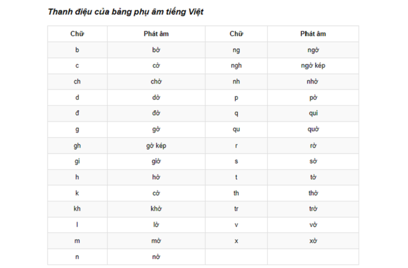 Bảng chữ cái Việt Nam